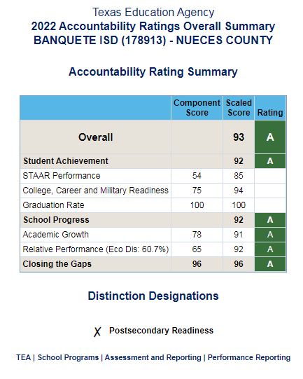 BISD A Rating 2022